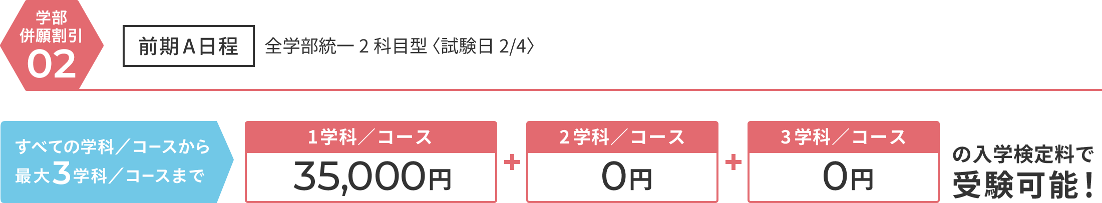 一般選抜の学部併願割引2