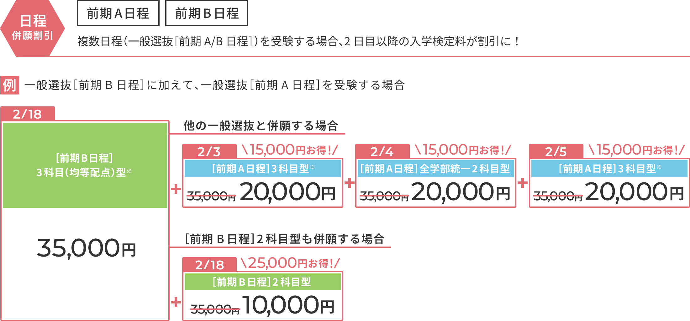 一般選抜の日程併願割引