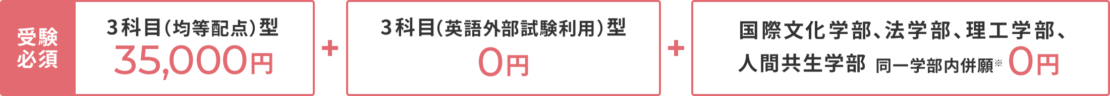 給費生選抜の併願割引について