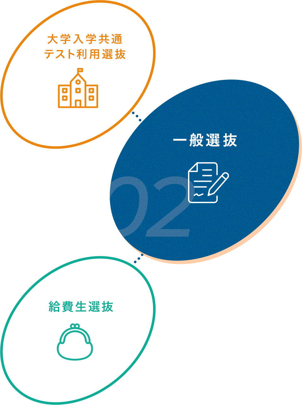 一般選抜