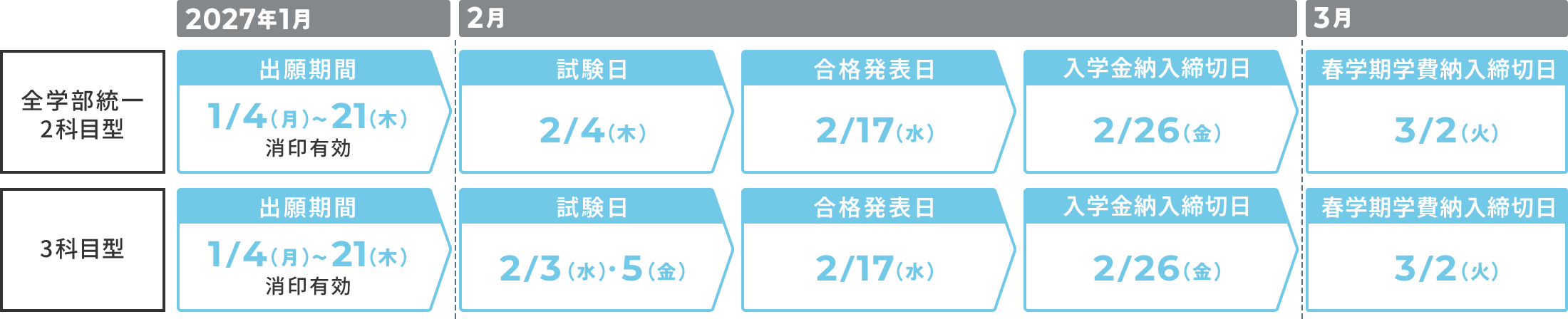 前期A日程の詳細