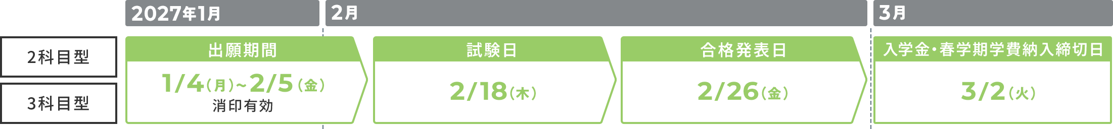 前期B日程の詳細