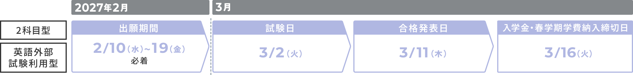 後期日程の詳細