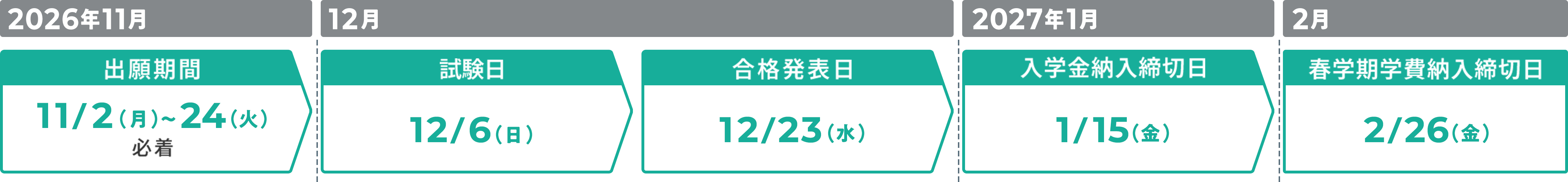 給費生選抜 日程の詳細