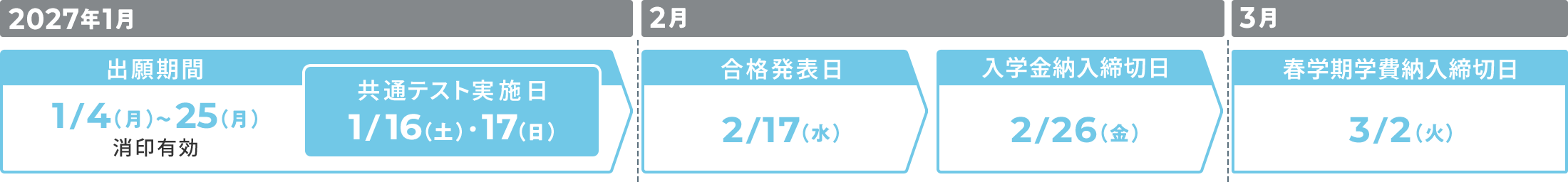 前期A日程の詳細
