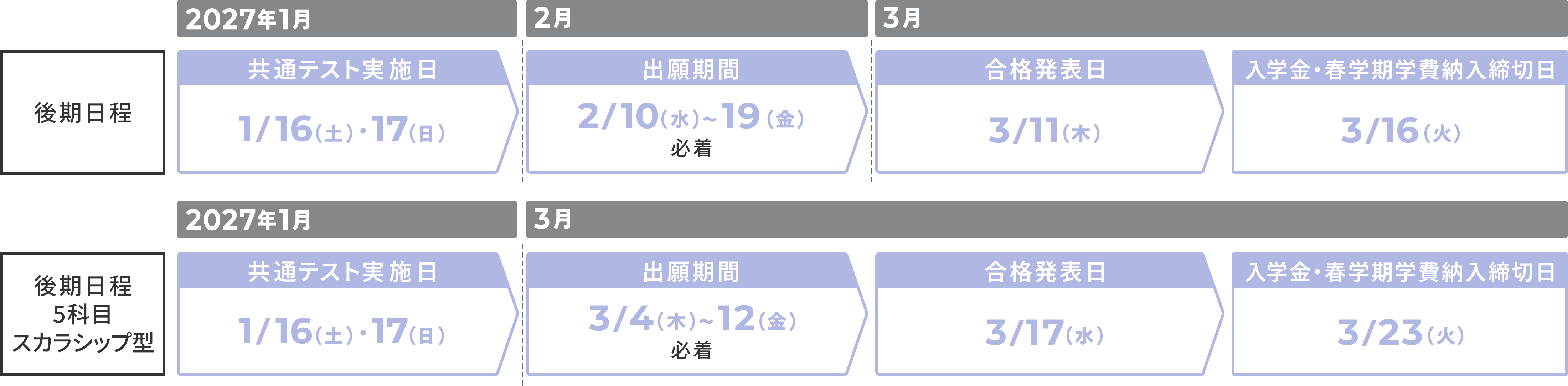 後期日程の詳細