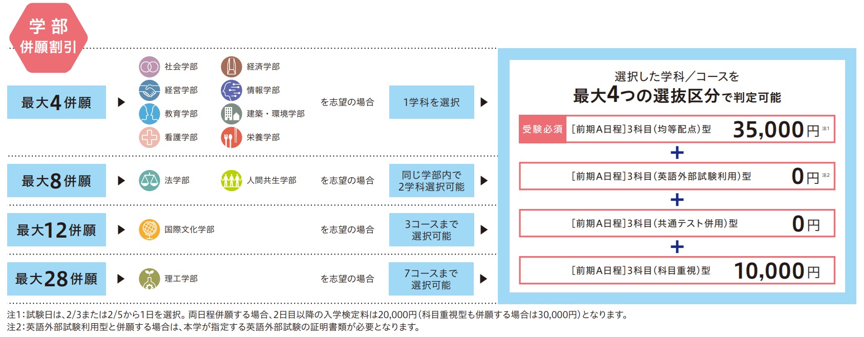 学部併願割引1