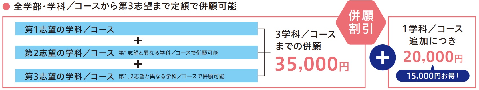 学部併願割引2