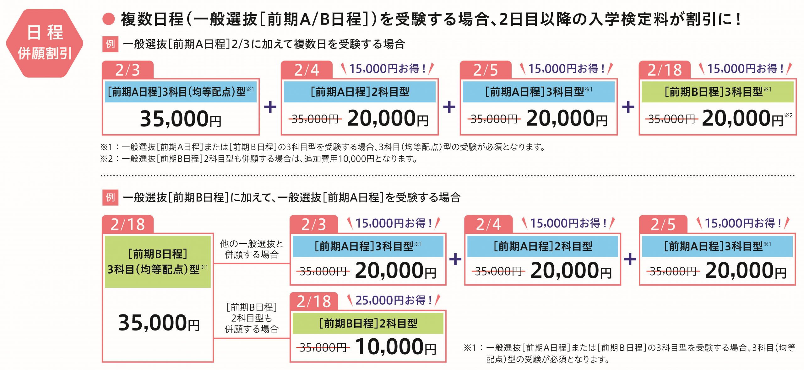 日程併願割引