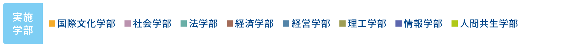 実施学部 国際文化学部 社会学部 法学部 経済学部 経営学部 理工学部 情報学部 人間共生学部
