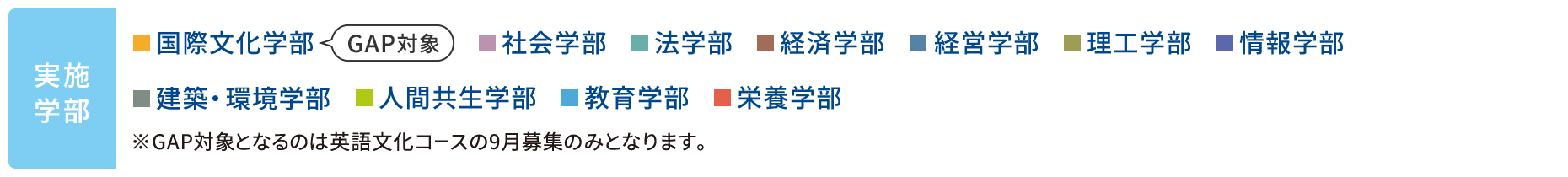 実施学部 国際文化学部(GAP対象) 社会学部 法学部 経済学部 経営学部 理工学部 情報学部 建築・環境学部 人間共生学部 教育学部 栄養学部 ※GAP対象となるのは英語文化コースの9月募集のみとなります。